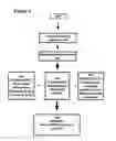 Fig. 16 - Methods and compositions to treat myocardial conditions