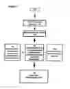 Fig. 17 - Methods and compositions to treat myocardial conditions