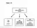 Fig. 26 - Methods and compositions to treat myocardial conditions