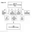 Fig. 28 - Methods and compositions to treat myocardial conditions