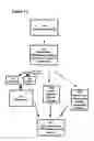 Fig. 29 - Methods and compositions to treat myocardial conditions