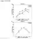 Fig. 22 - Compositions Having Antiangiogenic Activity and Uses Thereof