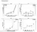 Fig. 35 - Compositions Having Antiangiogenic Activity and Uses Thereof