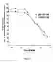 Fig. 03 - COMPOSITION COMPRISING A GLYCOLYTIC INHIBITOR AND A RING SYSTEM COMPRISING A SULPHAMATE GROUP FOR THE TREATMENT OF CANCER