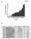 Fig. 02 - Methods and compositions for treating or preventing narcotic withdrawal symptoms