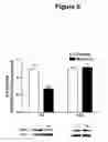 Fig. 09 - Methods and compositions for treating or preventing narcotic withdrawal symptoms