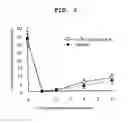 Fig. 03 - Neurite formation promoter