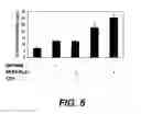Fig. 06 - Small Molecule Inhibitors for Immune Modulation
