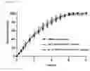 Fig. 02 - PHARMACEUTICAL COMPOSITION FOR MODIFIED RELEASE