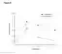 Fig. 09 - INHIBITION OF GPR4