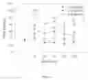 Fig. 02 - Compositions and Methods for Preserving Brain Function