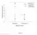 Fig. 12 - Compositions and Methods for Preserving Brain Function