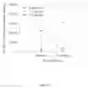 Fig. 16 - Compositions and Methods for Preserving Brain Function
