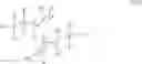 Fig. 07 - Preparation of alkoxy- and/or halosilane (poly)sulfides and coupling agents comprised thereof