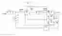 Fig. 01 - Methods of controlling properties in multimodal systems