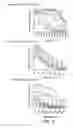 Fig. 07 - Compositions and methods for increasing immunogenicity of glycoprotein vaccines