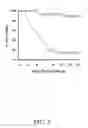 Fig. 08 - Compositions and methods for increasing immunogenicity of glycoprotein vaccines