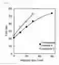Fig. 03 - Dispersion improver for gluten, and dispersion solution of gluten