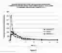 Fig. 04 - MODIFIED RELEASE CLOPIDOGREL FORMULATION