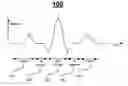 Fig. 01 - ANALYZING ALTERNANS FROM MEASUREMENTS OF AN AMBULATORY ELECTROCARDIOGRAPHY DEVICE