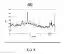 Fig. 06 - ANALYZING ALTERNANS FROM MEASUREMENTS OF AN AMBULATORY ELECTROCARDIOGRAPHY DEVICE