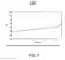Fig. 07 - ANALYZING ALTERNANS FROM MEASUREMENTS OF AN AMBULATORY ELECTROCARDIOGRAPHY DEVICE