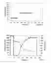 Fig. 04 - Prevention of indwelling device related infection: compositions and methods