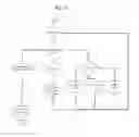 Fig. 07 - SAFETY SYSTEM FOR INSULIN DELIVERY ADVISORY ALGORITHMS