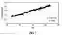 Fig. 02 - Sensing rate of change of pressure in the left ventricle with an implanted device