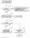 Fig. 01 - Method for providing improved driveability for a vehicle