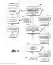 Fig. 07 - Method for providing improved driveability for a vehicle