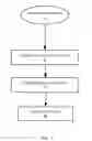 Fig. 02 - Method and system to identify, quantify, and display acoustic transformational structures in speech