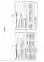 Fig. 09 - Method and apparatus for encoding/decoding speech signal using coding mode