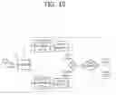 Fig. 11 - SIMILAR SPEAKER RECOGNITION METHOD AND SYSTEM USING NONLINEAR ANALYSIS