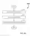 Fig. 35 - Analyzing customer segments