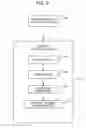 Fig. 10 - APPLICATIONS FOR AUCTION FOR EACH INDIVIDUAL AD IMPRESSION