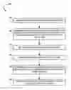Fig. 01 - Item-level hold decisioning