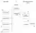 Fig. 01 - Document management system