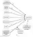Fig. 04 - Method and system for personalized health management based on user-specific criteria