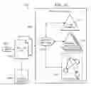 Fig. 07 - Querying Data and an Associated Ontology in a Database Management System