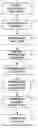 Fig. 01 - User driven ad-hoc permission granting for shared business information