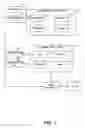 Fig. 02 - User driven ad-hoc permission granting for shared business information