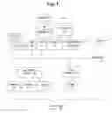 Fig. 02 - CAPTURING ENTERPRISE ARCHITECTURES