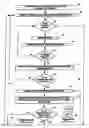 Fig. 09 - Method and system for building a B-tree