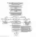 Fig. 07 - Method of creating hierarchical indices for a distributed object system
