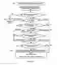 Fig. 09 - Method of creating hierarchical indices for a distributed object system
