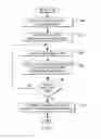 Fig. 04 - SELECTION OF TRANSACTION MANAGERS BASED ON RUNTIME DATA