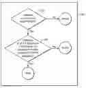 Fig. 01 - Methods and apparatuses for improving SATA target device detection