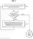 Fig. 03 - Methods and apparatuses for improving SATA target device detection