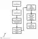 Fig. 01 - METHOD, APPARATUS AND SYSTEM FOR MODIFYING WEBSITE FLOW STACK TO MANAGE SITE-WIDE CONFIGURATION